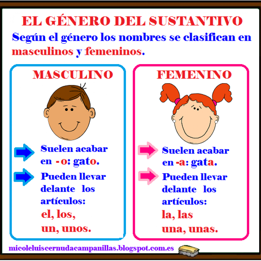 Resultado de imagen de GENERO DE LOS SUSTANTIVOS PARA 3"