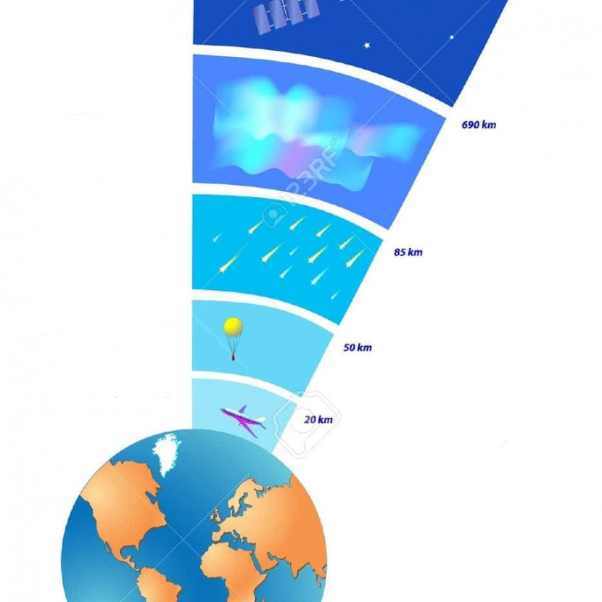 1 La atmósfera el tiempo y el clima - Pictoeduca la atmosfera cambiando esta notas