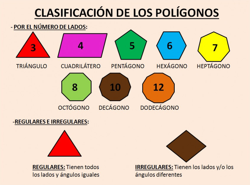 LOS POLÍGONOS - Pictoeduca