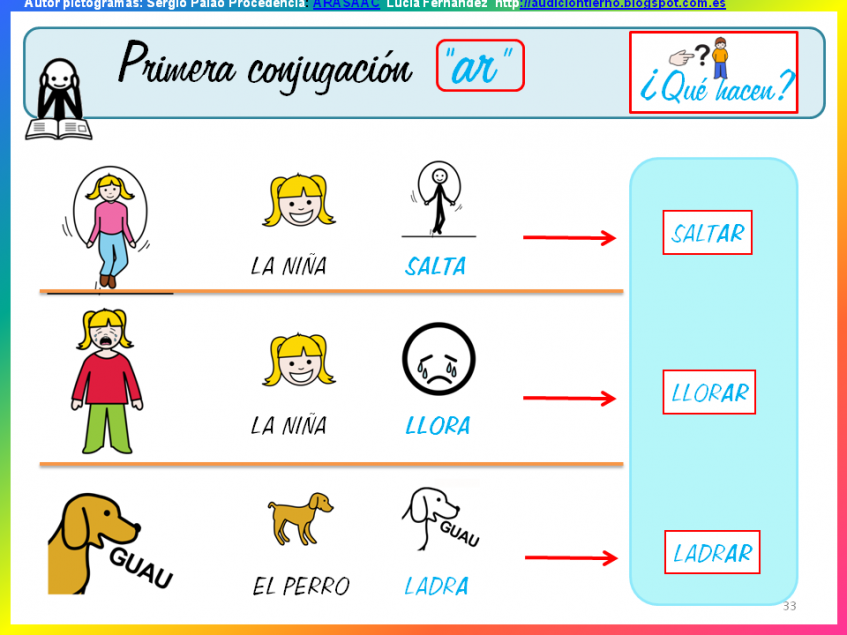 El verbo: Formas verbales. Infinitivo. Conjugaciones ...