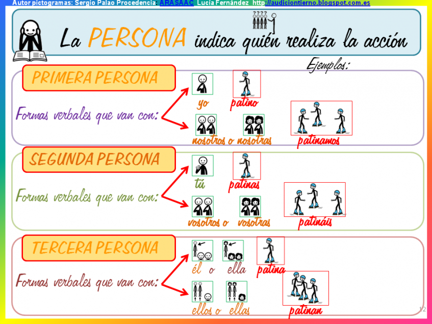 EL VERBO: Número y persona - Pictoeduca