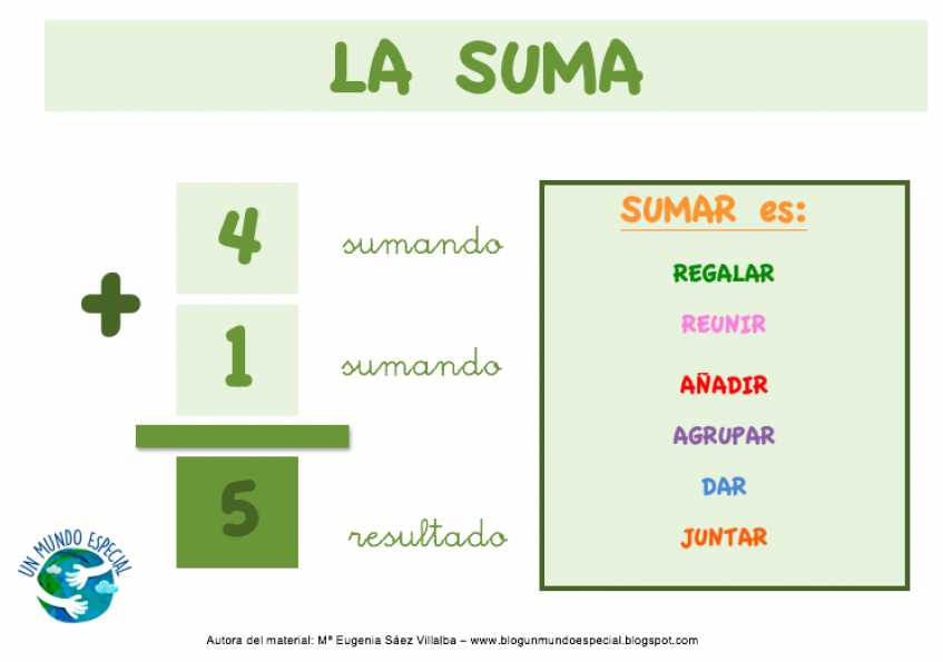 LA SUMA - Pictoeduca