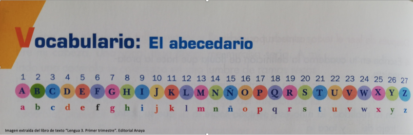 Introducir 119+ imagen el orden de abecedario - Viaterra.mx