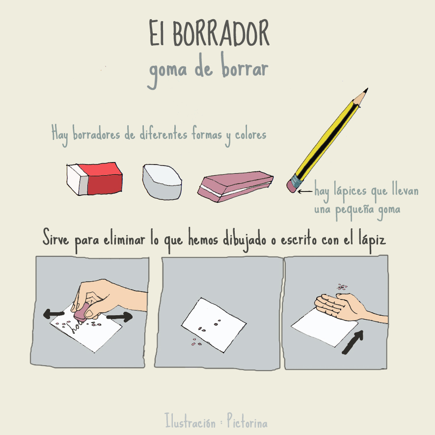 Materiales para dibujar - Pictoeduca