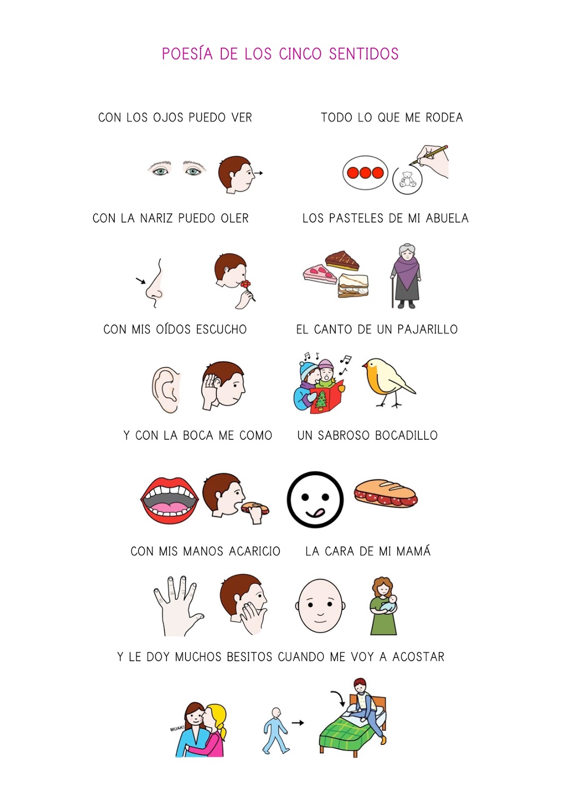 Las partes del cuerpo - Pictoeduca