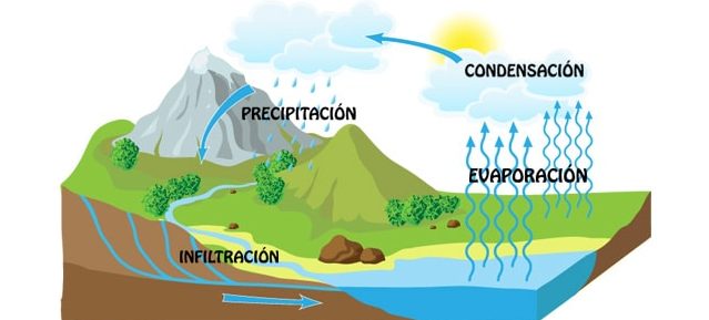 7-CicloAgua - Geologia